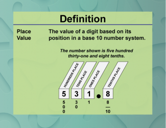 Definition--Place Value Concepts--Place Value