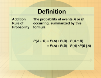 Definition--Statistics and Probability Concepts--Addition Rule of Probability