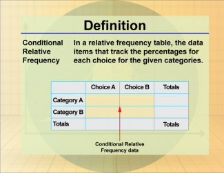 Definition--Statistics and Probability Concepts--Conditional Relative Frequency