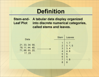 Definition--Statistics and Probability Concepts--Stem-and-Leaf Plot