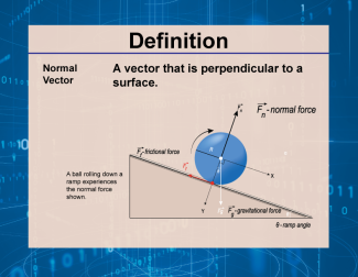 Definition--Vector Concepts--Normal Vector