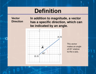 Definition--Vector Concepts--Vector Direction