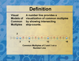 Definition--Factors and Multiples--Visual Models of Multiples