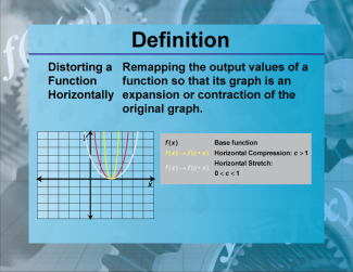 Definition--Functions and Relations Concepts--Distorting a Function Horizontally
