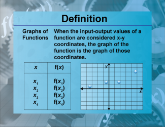 Definition--Functions and Relations Concepts--Graphs of Functions