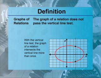 Definition--Functions and Relations Concepts--Graphs of Relations