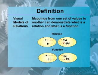 Definition--Functions and Relations Concepts--Visual Models of Relations