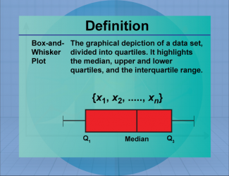 Definition--Measures of Central Tendency--Box-and-Whisker Plot