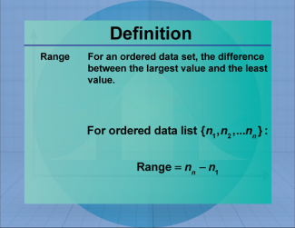 Definition--Measures of Central Tendency--Range