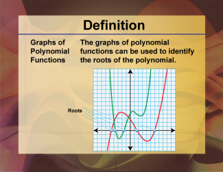 Definition--Polynomial Concepts--Graphs of Polynomials