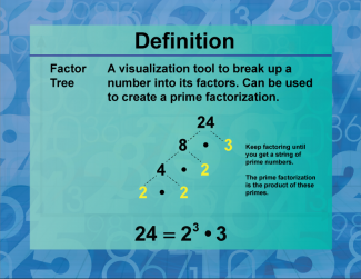 Definition--Prime and Composite Properties--Factor Tree