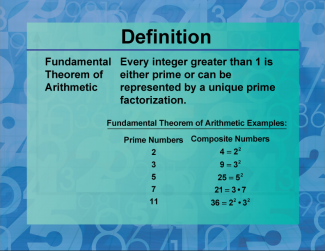 Definition--Prime and Composite Properties--The Fundamental Theorem of Arithmetic