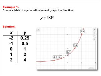 Math Example--Exponential Concepts--Exponential Functions in Tabular and Graph Form: Example 1