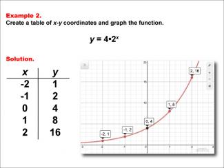 Math Example--Exponential Concepts--Exponential Functions in Tabular and Graph Form: Example 2