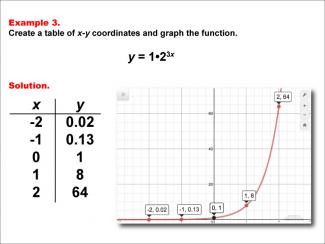 Math Example--Exponential Concepts--Exponential Functions in Tabular and Graph Form: Example 3