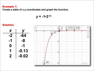 Math Example--Exponential Concepts--Exponential Functions in Tabular and Graph Form: Example 7