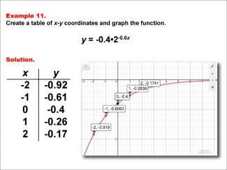 Math Example--Exponential Concepts--Exponential Functions in Tabular and Graph Form: Example 11