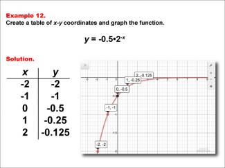Math Example--Exponential Concepts--Exponential Functions in Tabular and Graph Form: Example 12