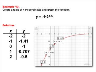 Math Example--Exponential Concepts--Exponential Functions in Tabular and Graph Form: Example 13