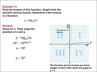 Math Example--Function Concepts--Functions and Their Inverses: Example 13