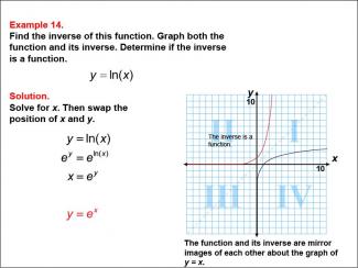 Math Example--Function Concepts--Functions and Their Inverses: Example 14