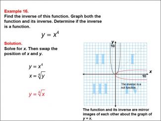 Math Example--Function Concepts--Functions and Their Inverses: Example 16