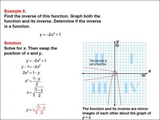Math Example--Function Concepts--Functions and Their Inverses: Example 6