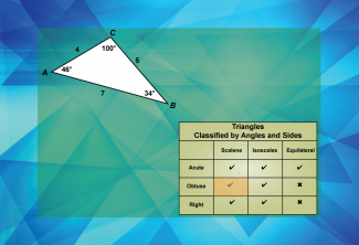 Math Clip Art--Geometry Basics--Classifying Triangles by Sides, Image 10