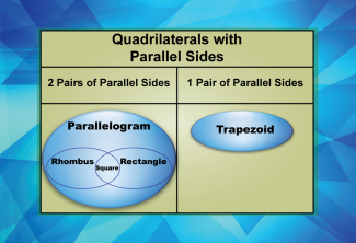 Math Clip Art--Geometry Basics--Quadrilaterals with Parallel Sides, Image 12