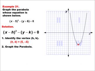 Math Example--Quadratics--Conic Sections: Example 21