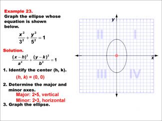 Math Example--Quadratics--Conic Sections: Example 23