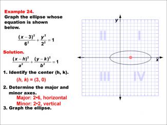 Math Example--Quadratics--Conic Sections: Example 24