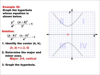 Math Example--Quadratics--Conic Sections: Example 39