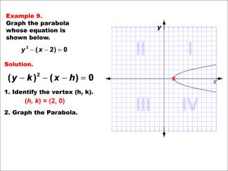 Math Example--Quadratics--Conic Sections: Example 9