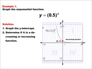 Math Example--Exponential Concepts--Graphs of Exponential Functions: Example 1
