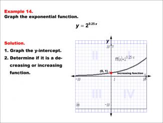 Math Example--Exponential Concepts--Graphs of Exponential Functions: Example 14