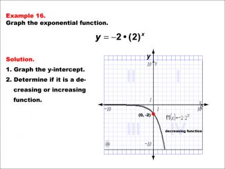 Math Example--Exponential Concepts--Graphs of Exponential Functions: Example 16