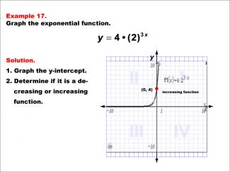 Math Example--Exponential Concepts--Graphs of Exponential Functions: Example 17