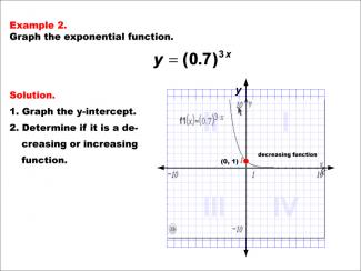 Math Example--Exponential Concepts--Graphs of Exponential Functions: Example 2