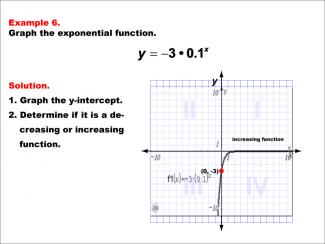 Math Example--Exponential Concepts--Graphs of Exponential Functions: Example 6