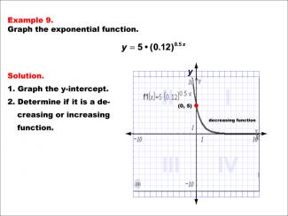 Math Example--Exponential Concepts--Graphs of Exponential Functions: Example 9
