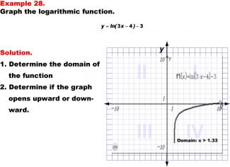 GraphingLogFunctions28.jpg