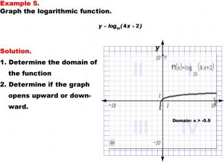 GraphingLogFunctions5.jpg
