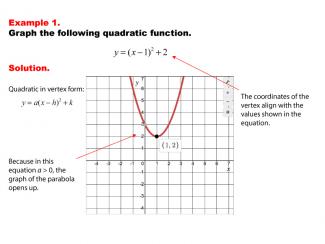 Math Example--Quadratics--Graphs of Quadratic Functions in Vertex Form--Example 1