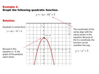 Math Example--Quadratics--Graphs of Quadratic Functions in Vertex Form--Example 4
