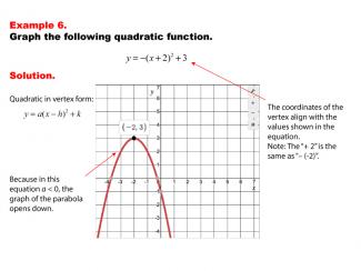 Math Example--Quadratics--Graphs of Quadratic Functions in Vertex Form--Example 6