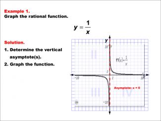 Math Example--Rational Concepts--Graphs of Rational Functions: Example 1