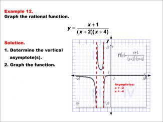 Math Example--Rational Concepts--Graphs of Rational Functions: Example 12