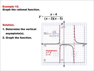 Math Example--Rational Concepts--Graphs of Rational Functions: Example 15