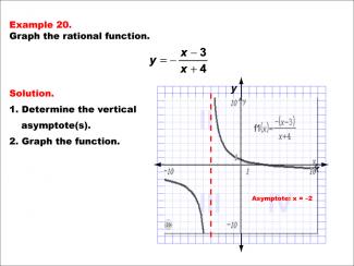 Math Example--Rational Concepts--Graphs of Rational Functions: Example 20